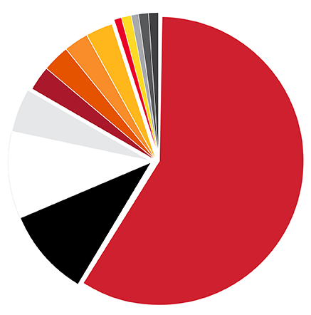 Color wheel depicting use of brand colors