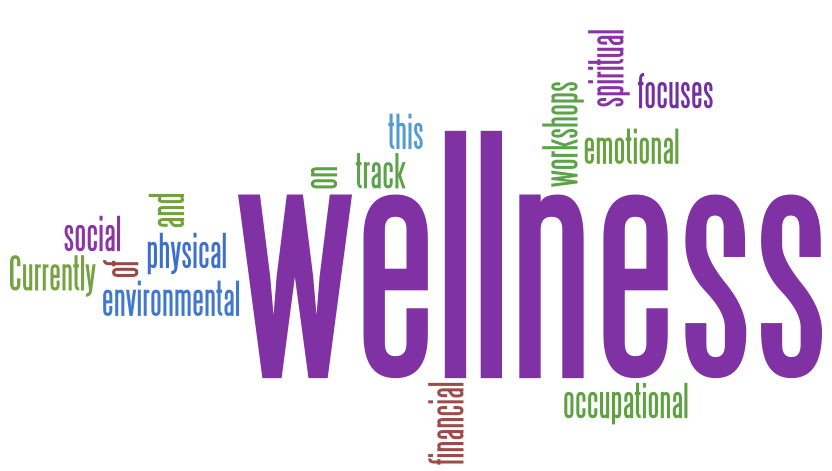 a graphic with the words wellness
