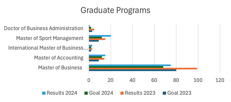 Graduate Programs Chart