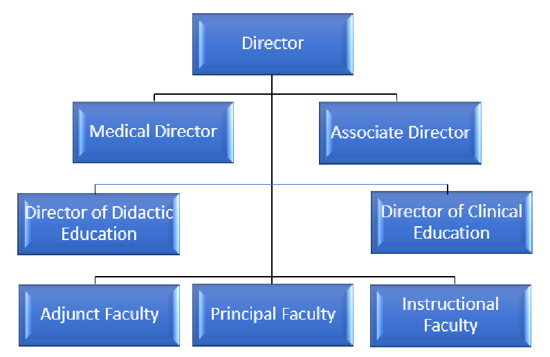 PA Program Heirarchy new
