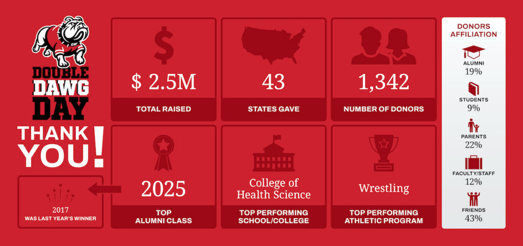 DDD Infographic Newscenter